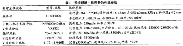 系統新增主機設備的性能參數 系統新增主機設備的性能參數