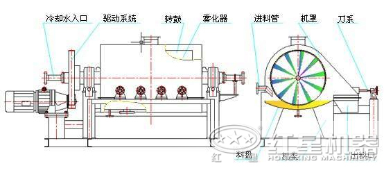 石英砂烘干機結構圖 石英砂烘干機結構圖