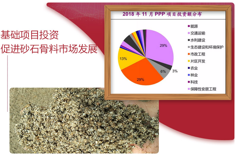 基礎(chǔ)建設(shè)發(fā)展促進(jìn)砂石骨料市場