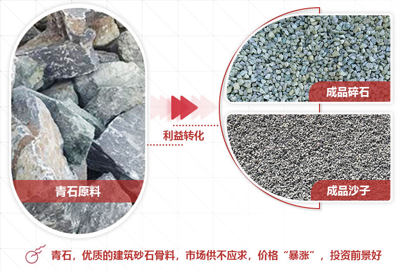 青石破碎成品粒型好，銷路廣