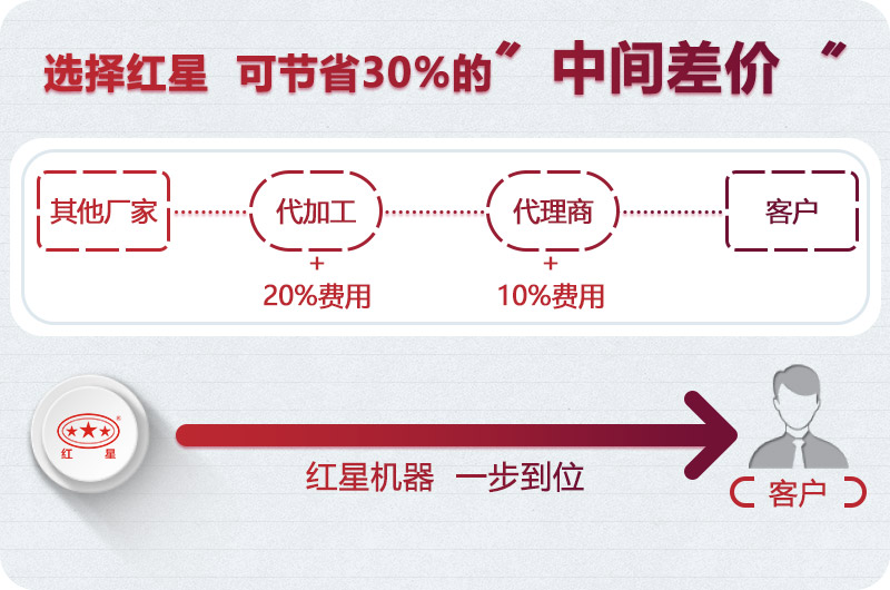 紅星中型破碎機(jī)廠家直銷 紅星中型破碎機(jī)廠家直銷