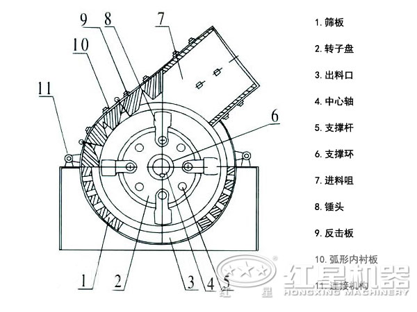 一次成型錘式破碎機(jī)結(jié)構(gòu) 一次成型錘式破碎機(jī)結(jié)構(gòu)