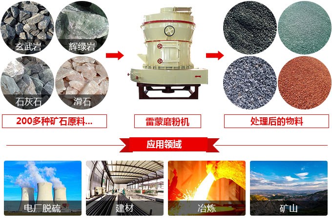 3r雷蒙磨粉機(jī) 3r雷蒙磨粉機(jī)